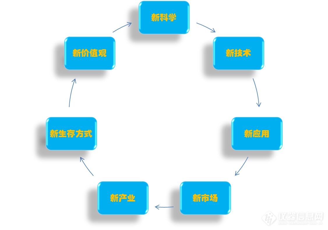 以光之名，不断追寻人类的未知未涉——访滨松光子学株式会社副社长竹内纯一