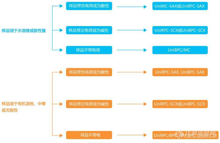 21 固相萃取填料图.jpg