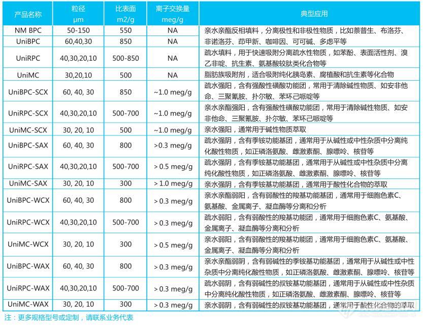 21 固相萃取填料属性 2.jpg