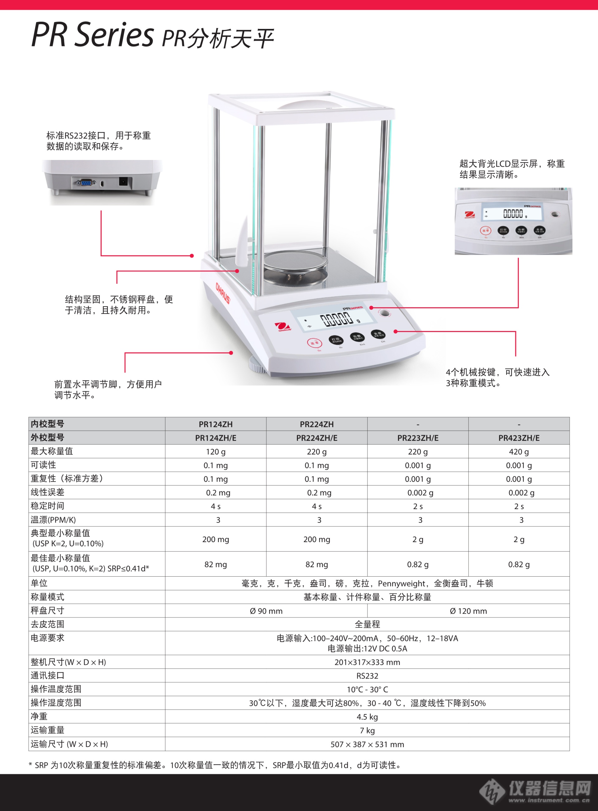 PR系列电子天平单页_2.png