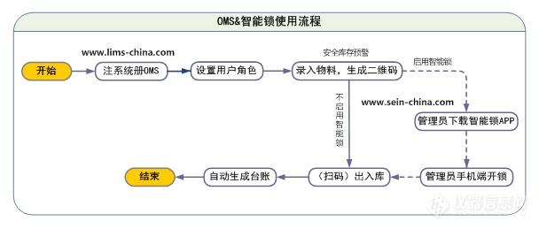 智能锁使用流程.png