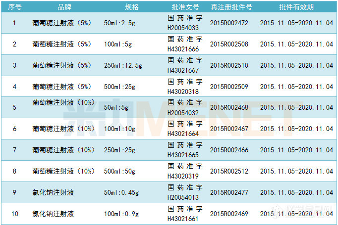 大输液药企1元被卖背后：科伦、双鹤等龙头发力，市场将迎大洗牌