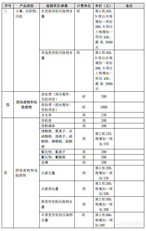 广东省环境监测行业指导价