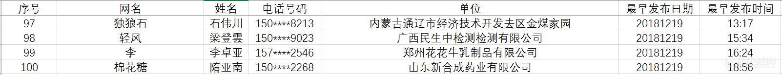 福立仪器20周年线上回馈活动中奖名单