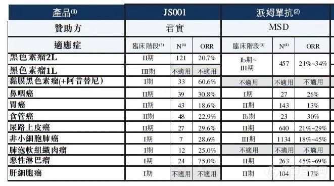 重磅！首个国产PD-1正式获批上市！