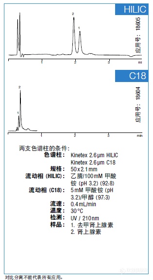 2018-12-21 13_12_27-Kinetex HILIC.pdf - Adobe Acrobat Pro DC.png