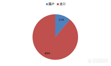 激光粒度仪10-11月中标盘点 静态法国产占半壁