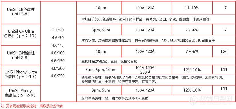 28反相硅胶色谱分析柱属性一览表2.jpg