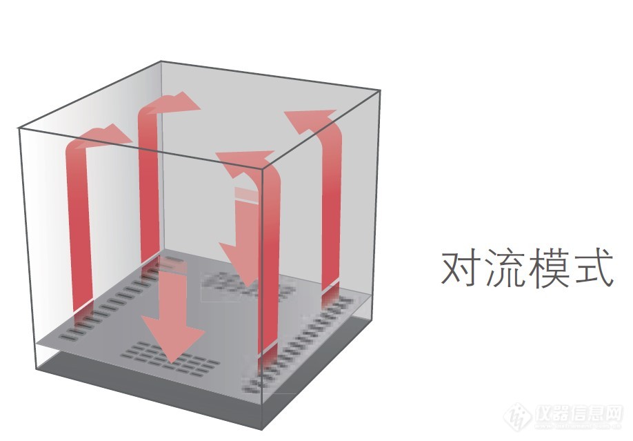 强制对流干燥箱.jpg