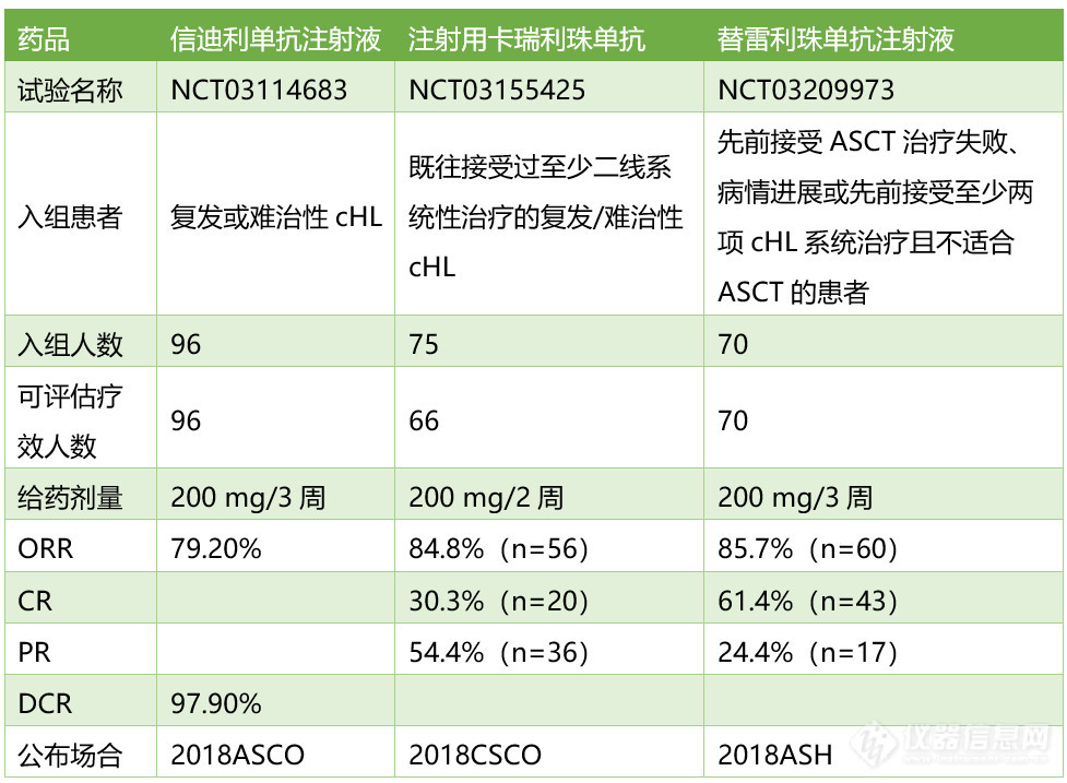 重磅！首个国产PD-1正式获批上市！