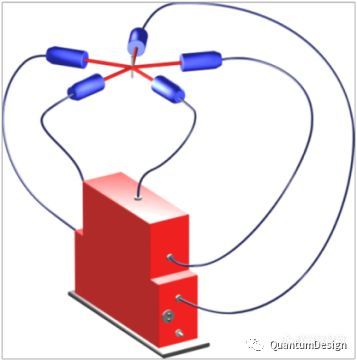 Quantum Design中国引进高性能激光浮区法单晶生长系统