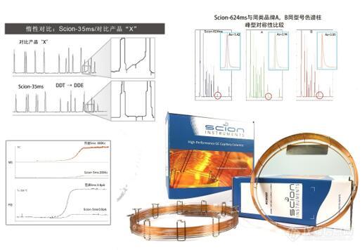 佳节好礼送不停 SCION 进口气相色谱柱季末促销