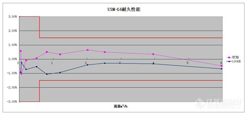 超声波气体流量传感器国产化助力燃气计量行业转型升级