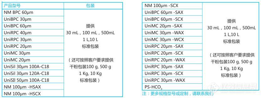 21 固相萃取填料订货信息.jpg