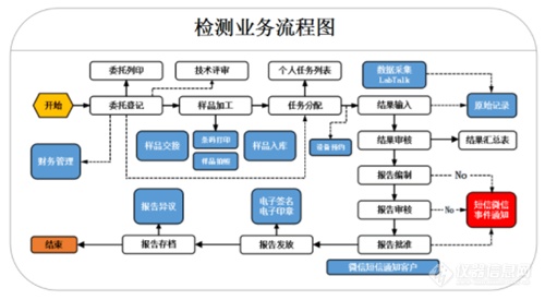 国产仪器“创新100”企业报道第49站 ——上海赛印信息技术股份有限公司