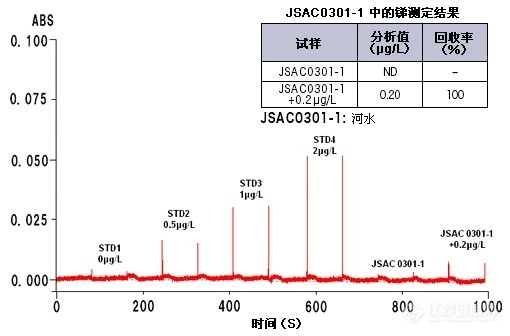 日立ZA3700石墨炉原子吸收分光光度计_价格-日立科学仪器（北京）有限公司