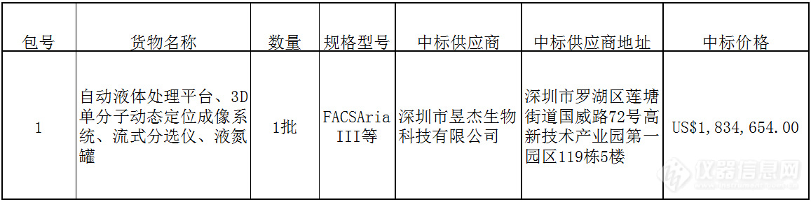 中科院广州生物医药与健康研究院大金额科研仪器设备采购项目中标结果公示