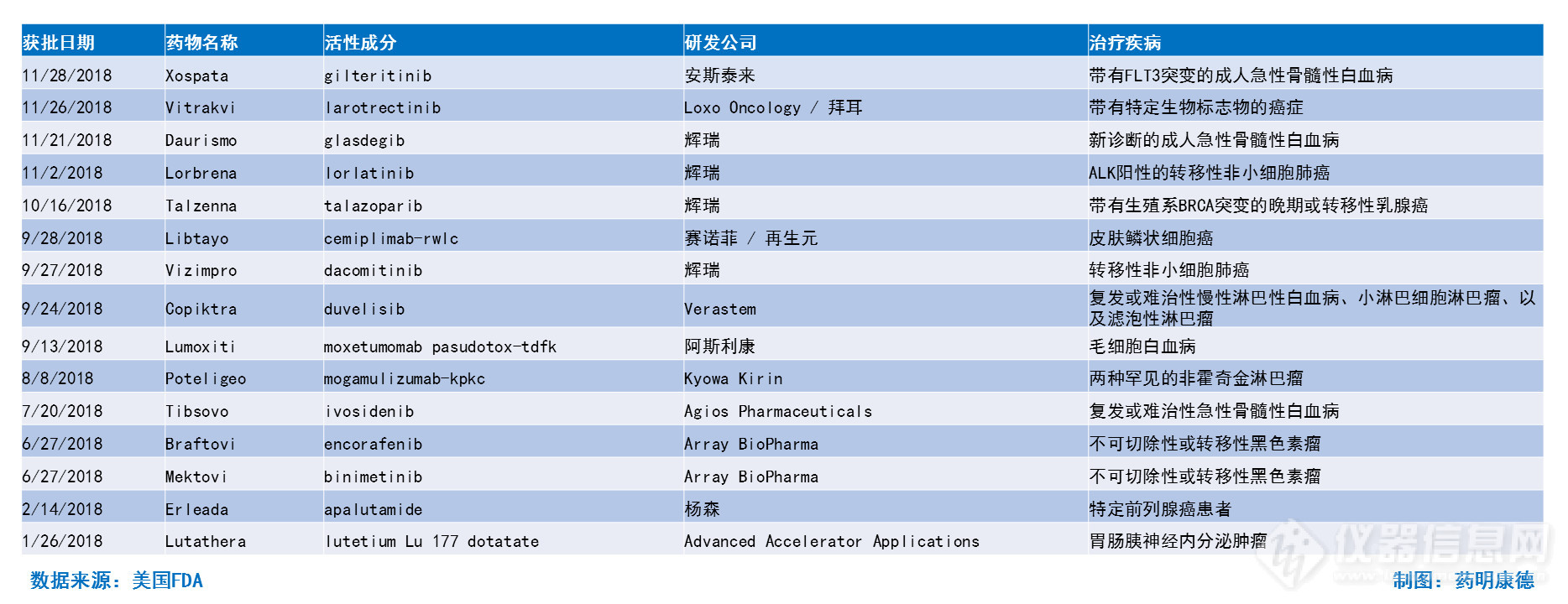 2018年56款FDA新药深度盘点