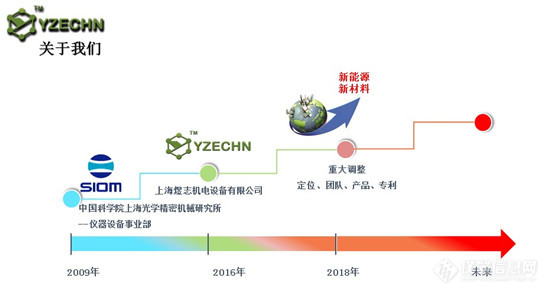 国产仪器“创新100”企业报道第30站 ——上海煜志机电设备有限公司