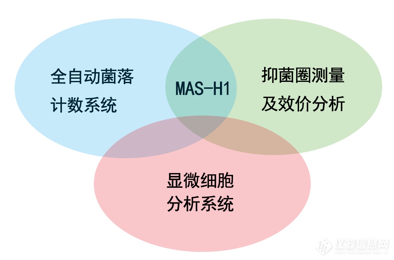 抑菌圈的原理_2.2.6最佳浸提时间   从图6得出,0-2 h,抑菌圈直径下降,开始溶解不够充分,抑菌圈直