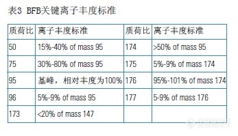 吹扫捕集3.bmp