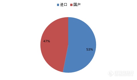 激光粒度仪10-11月中标盘点 静态法国产占半壁