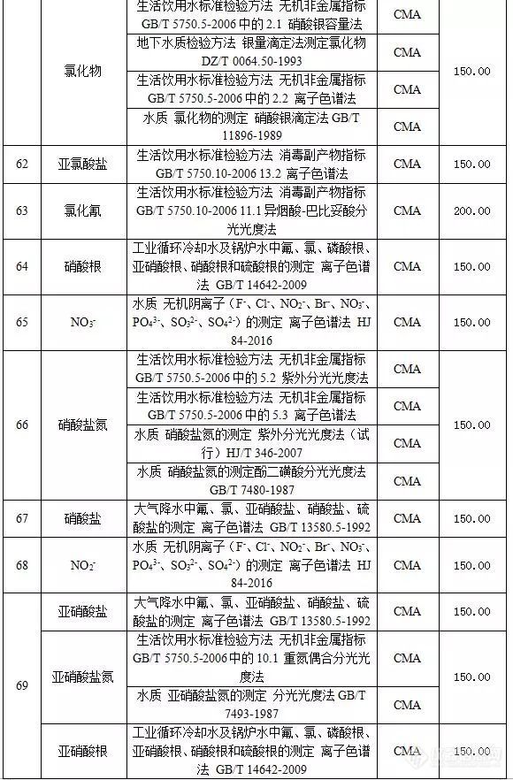 河北省环境监测技术服务收费标准指导意见 （征求意见稿）