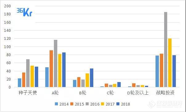 2018中国医药：自主研发创新力大爆发