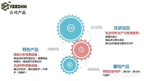 国产仪器“创新100”企业报道第30站 ——上海煜志机电设备有限公司