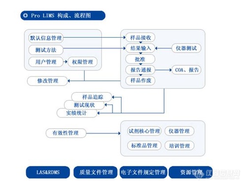 国产仪器“创新100”企业报道第49站 ——上海赛印信息技术股份有限公司