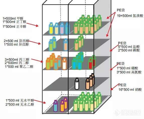 化学品存储.jpg