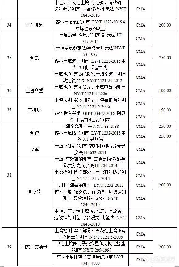 河北省环境监测技术服务收费标准指导意见 （征求意见稿）