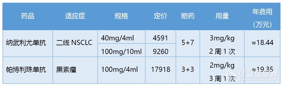 重磅！首个国产PD-1正式获批上市！