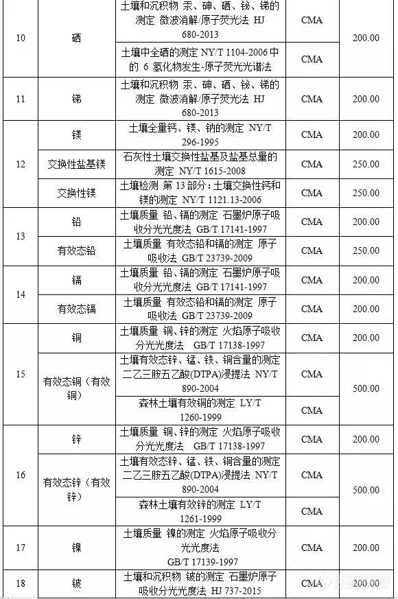 河北省环境监测技术服务收费标准指导意见 （征求意见稿）