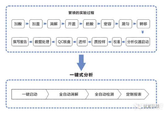 谱育科技AI型ICP-MS登场，引领全球仪器发展新潮流