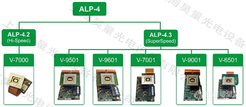 ALP-4 CONTROLLER suite.png