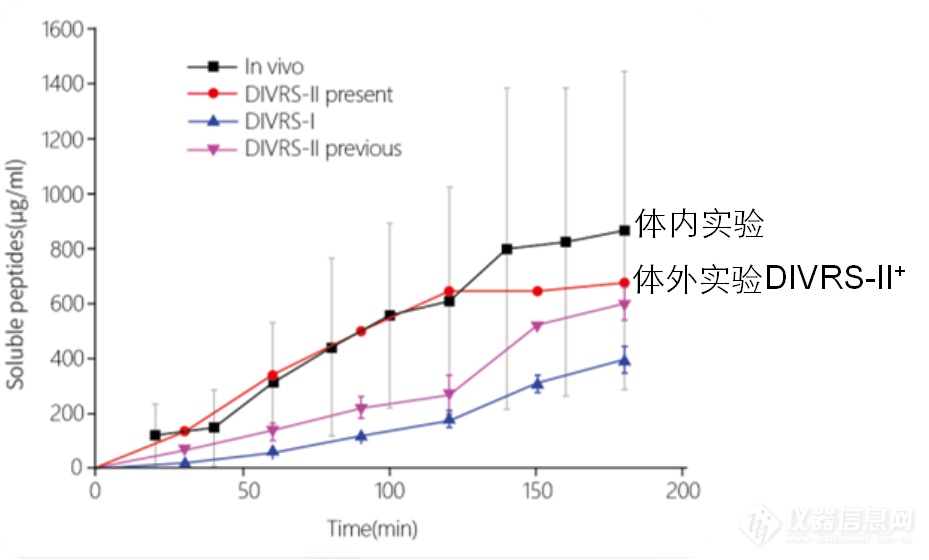 消化效果对比.png