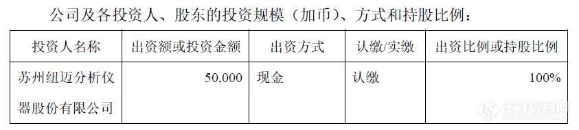 纽迈分析布局海外市场 在加拿大设全资子公司