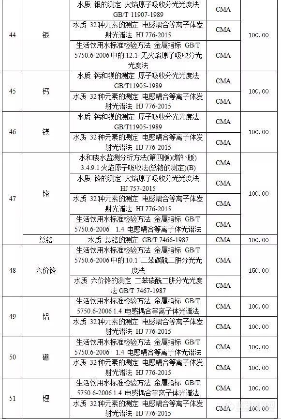 河北省环境监测技术服务收费标准指导意见 （征求意见稿）