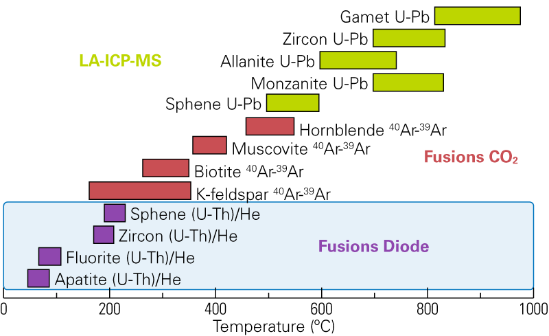 fusions diode.gif