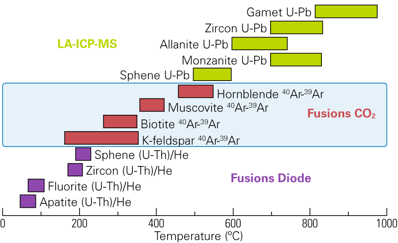 fusions co2.gif