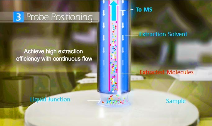 ASPEC Flowprobe 流动微萃取探针离子源