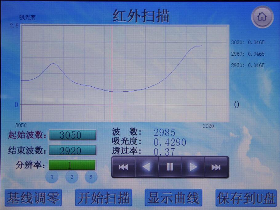 欧陆科仪 ET1202水中油份浓度分析仪