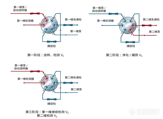 特殊医学食品检测方法大全，你要 pick 哪一种？