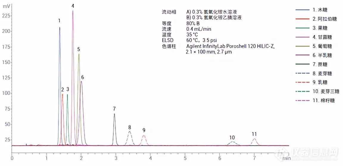 特殊医学食品检测方法大全，你要 pick 哪一种？