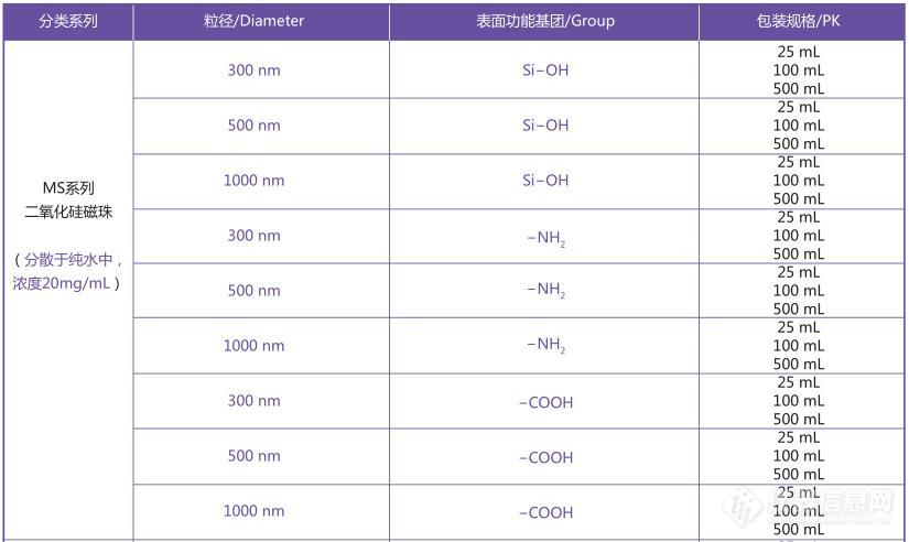 35 磁珠订货信息1.jpg