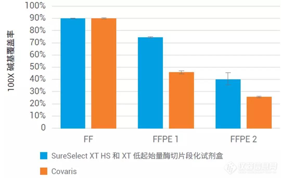 知否知否，酶切片段化法有何过人之处？