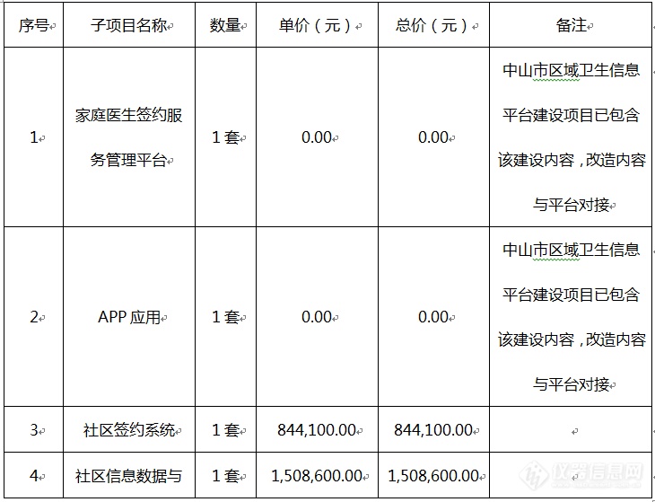 广东某信息技术公司中标中山市生育局百万项目