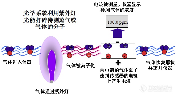 ZY-VOC01-VOC在线监测仪3.png