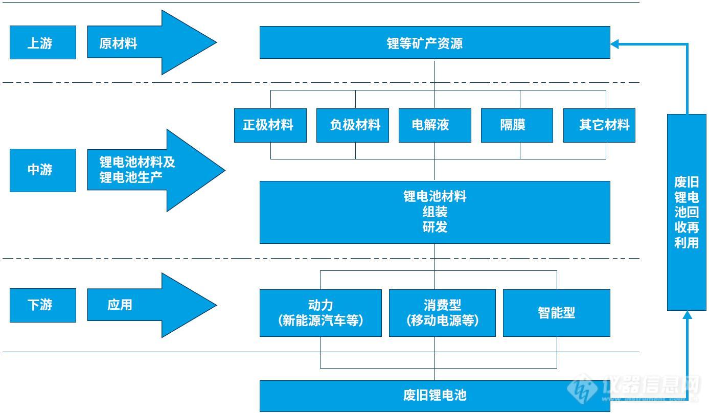 专题约稿|锂电材料元素分析难点解析